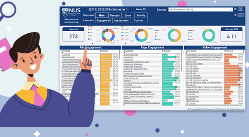 Learning Analytics Dashboard - Jan 16 CPD