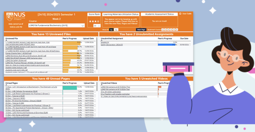 Learning Analytics Dashboard Workshop - Jan 22 CPD