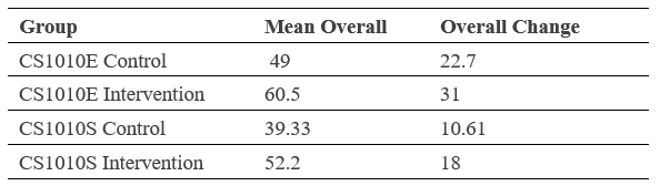 LT41-aa135-Table1
