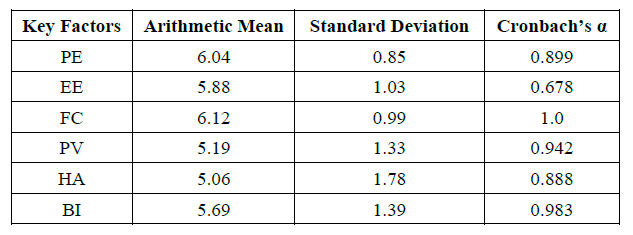 pp12-aa42-Table3