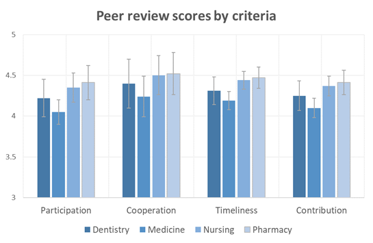 pp38-119-hecs2025-Koh-Ban-Figure3