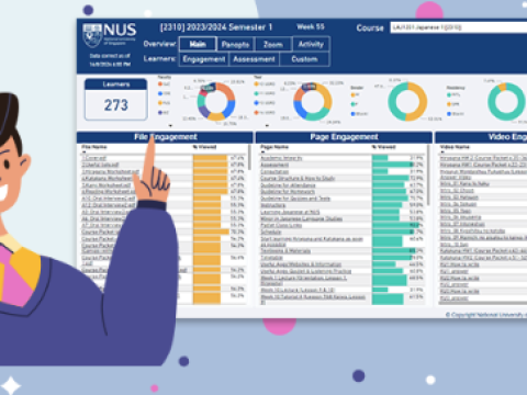 Learning Analytics Dashboard - Jan 16 CPD