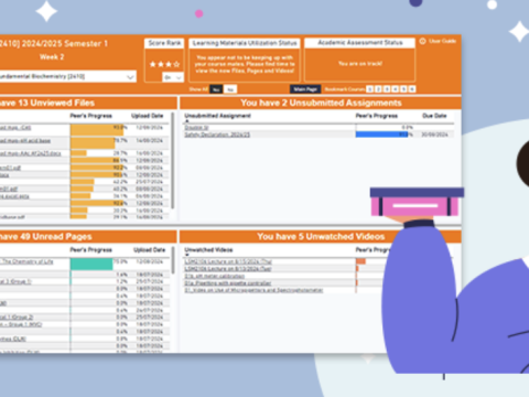 Learning Analytics Dashboard Workshop - Jan 22 CPD